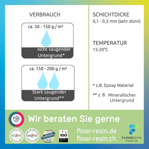 FLOORRESIN Premium Surface Sealer - gloss finish 5,6 kg (A 4 kg + B 1,6 kg)