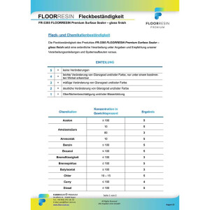FLOORRESIN Premium Surface Sealer - gloss finish 5,6 kg (A 4 kg + B 1,6 kg)