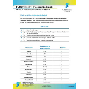 2K Versiegelung für Oberflächen ULTRA MATT 2,8 kg (A 2 kg + B 800 g)
