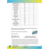 2K Versiegelung für Oberflächen ULTRA MATT 2,8 kg (A 2 kg + B 800 g)