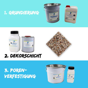 FLOORRESIN Steinteppich Komplett-Set - OUTDOOR versiegelt - 2K und Marmorkiesel
