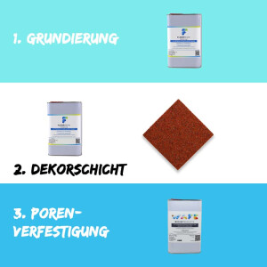 FLOORRESIN Steinteppich Komplett-Set - INDOOR und OUTDOOR - 1K und Coloritquarz