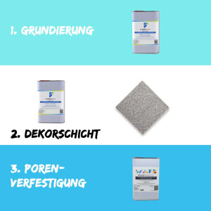 FLOORRESIN Steinteppich Komplett-Set - INDOOR und OUTDOOR - 1K und Coloritquarz