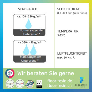 FLOORRESIN 1K Premium Agrar Versiegelung farbig 5 kg in Grau