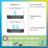 FLOORRESIN 1K Premium Agrar Versiegelung farbig 5 kg in Grau