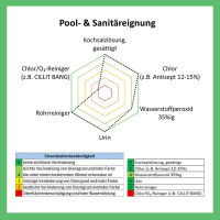 FLOORRESIN 2K Epoxidharz System für chemiebeständige Oberflächen Beschichtung