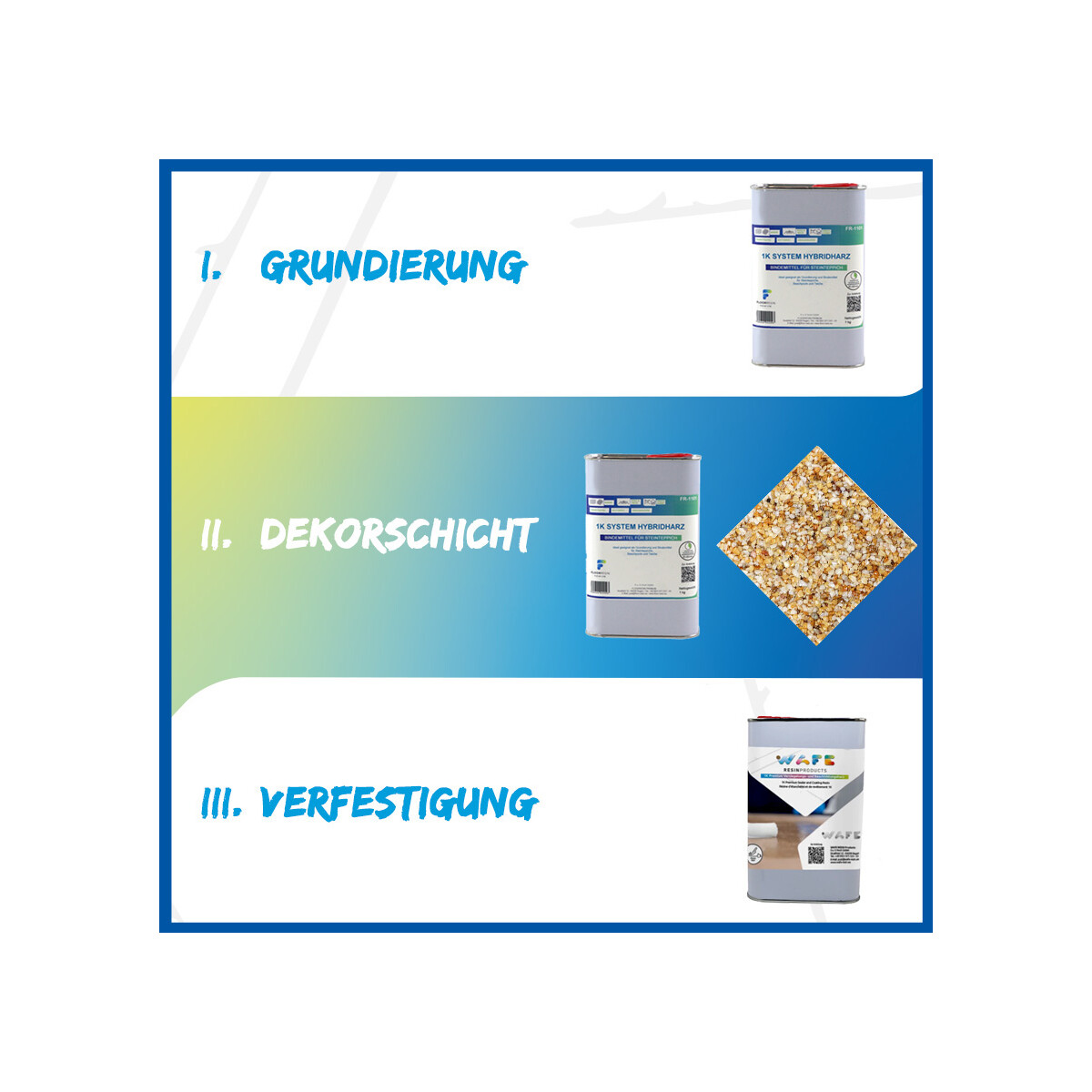 FLOORRESIN Steinteppich Komplett-Set - I box