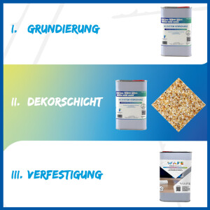 FLOORRESIN Steinteppich Komplett-Set - INDOOR und OUTDOOR...