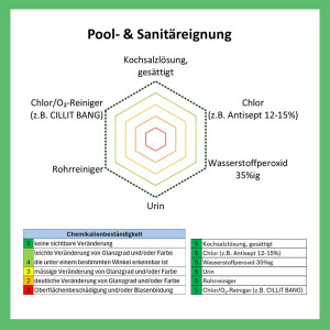 FLOORRESIN Premium 2K Polyurethan Bindemittel für Steinteppich - Marmorkies und Coloritquarz