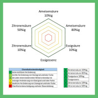 FLOORRESIN Premium 2K Polyurethan Bindemittel für Steinteppich - Marmorkies und Coloritquarz