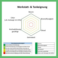 FLOORRESIN Premium 2K Polyurethan Bindemittel für Steinteppich - Marmorkies und Coloritquarz